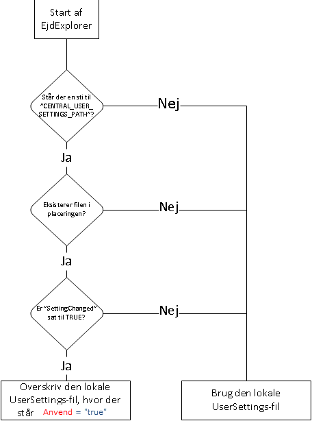 Flow_centrale indstillingsfil