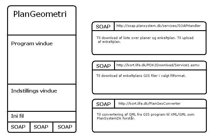 PlanGeometri