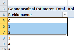 Pivot - gruppering