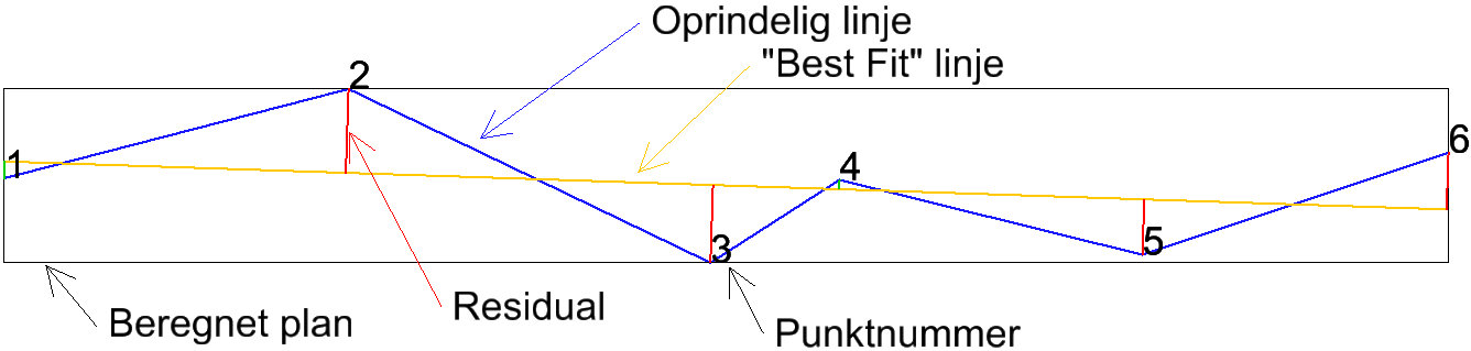 3_1_16_BestFit_eksempel