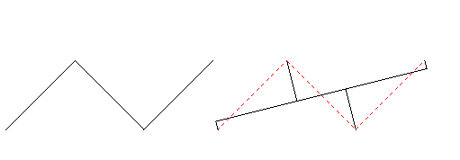 3_2_6_Liniestreng-reduktion